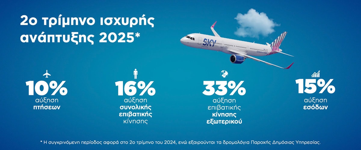 Sky Express Αποτελέσματα 2ου τριμήνου 2025